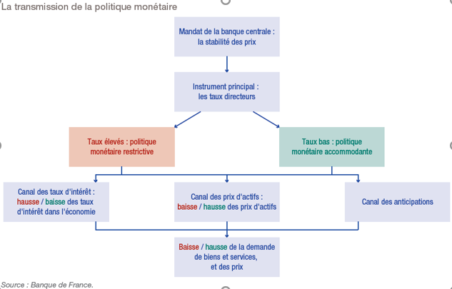 Def politique de rigueur